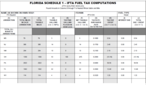 screenshot of ITS Dispatch